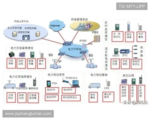 5g电力专网在保障电力系统安全稳定运行中的关键作用与技术优势探讨