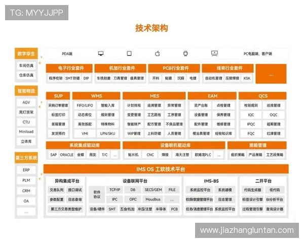 新全讯：新全讯推动的行业数字化转型为企业带来的深远影响与机遇